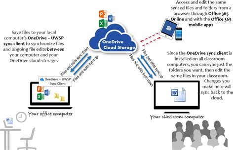 Introduction to SharePoint and OneDrive in Microsoft 365 for .